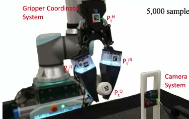 Bio-inspired Proprioceptive Touch of a Soft Finger with Inner-Finger Kinesthetic Perception