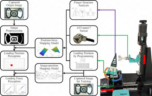 Vision-based Tactile Sensing for an Omni-adaptive Soft Finger