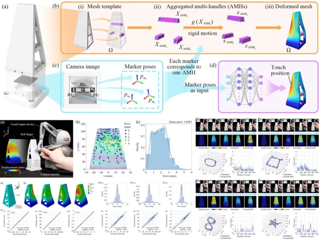 Reconstructing Soft Robotic Touch via In‐Finger Vision