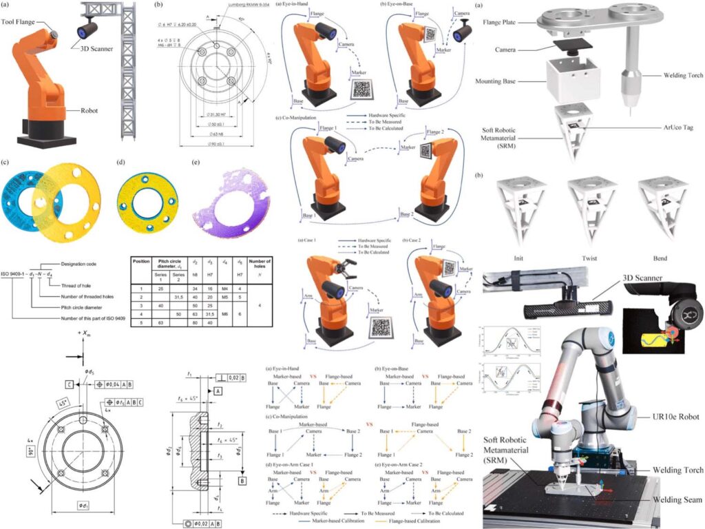 On Flange-Based 3d Hand-Eye Calibration for Soft Robotic Tactile Welding