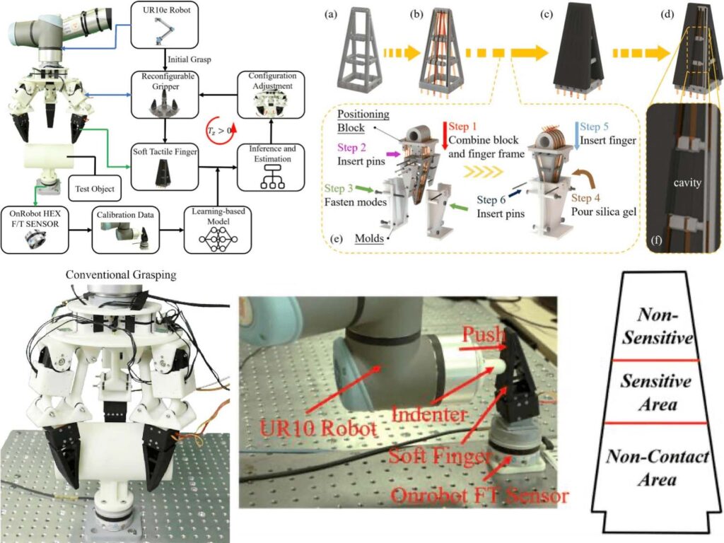 Learning-based Optoelectronically Innervated Tactile Finger for Rigid-Soft Interactive Grasping