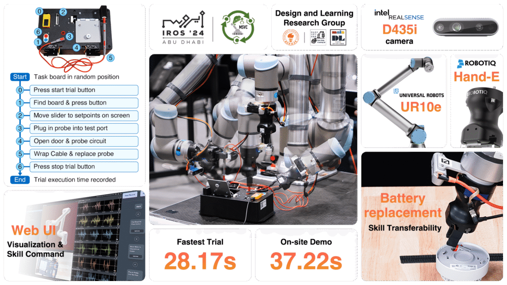 Lessons Learned from the euROBIN Manipulation Skill Versatility Challenge at IROS 2024